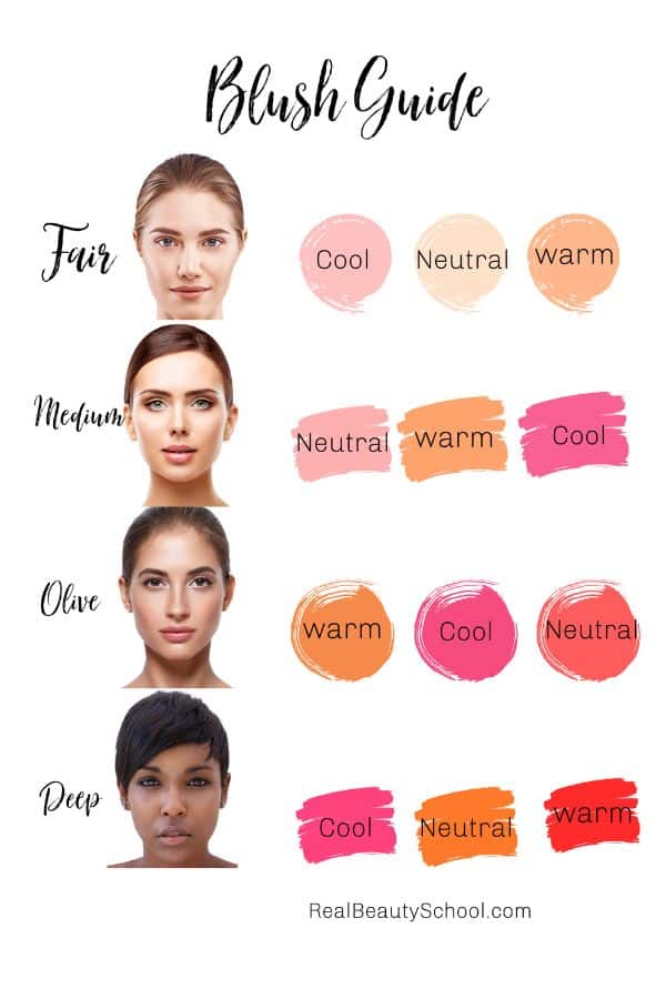 Source: Real Beauty School