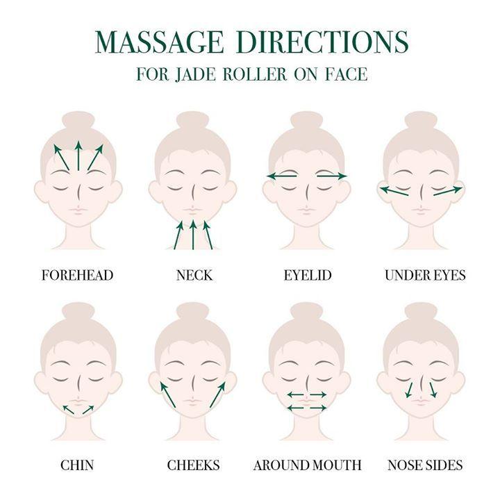 Areas  to use the jade roller. Image via Pinterest