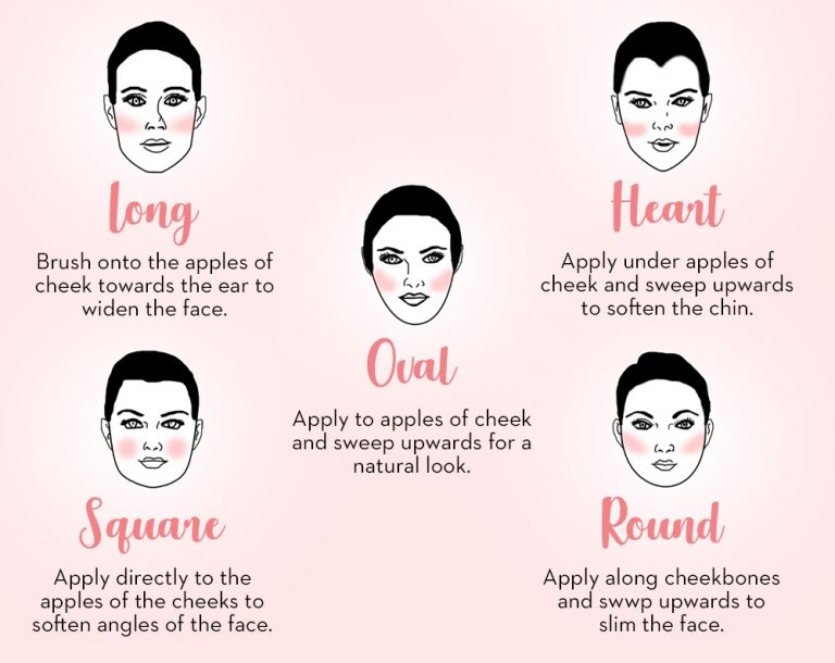 Permanent Cheek Blush Tattoo: Everything You Need To Know - Beauticate